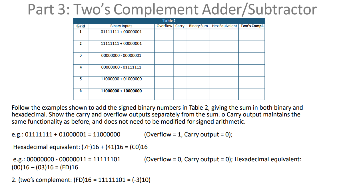 Solved Part 3: Two's Complement Adder/Subtractor Table 2 | Chegg.com