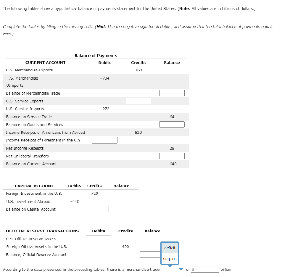 Solved The Following Tables Show A Hypothetical Balance Of | Chegg.com