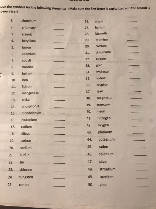 What Are The Symbols For The Following Elements Carbon Copper Gold And Helium