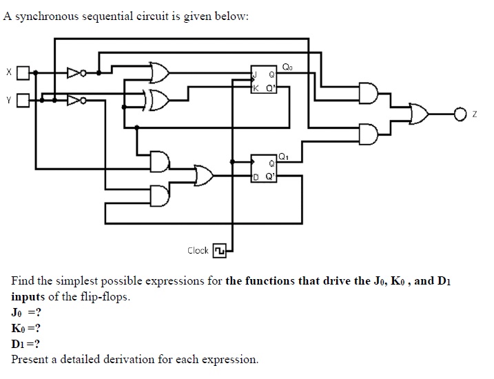 A synchronous sequential circuit is given below:Find | Chegg.com