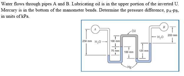 Solved Water Flows Through Pipes A And B. Lubricating Oil Is | Chegg.com