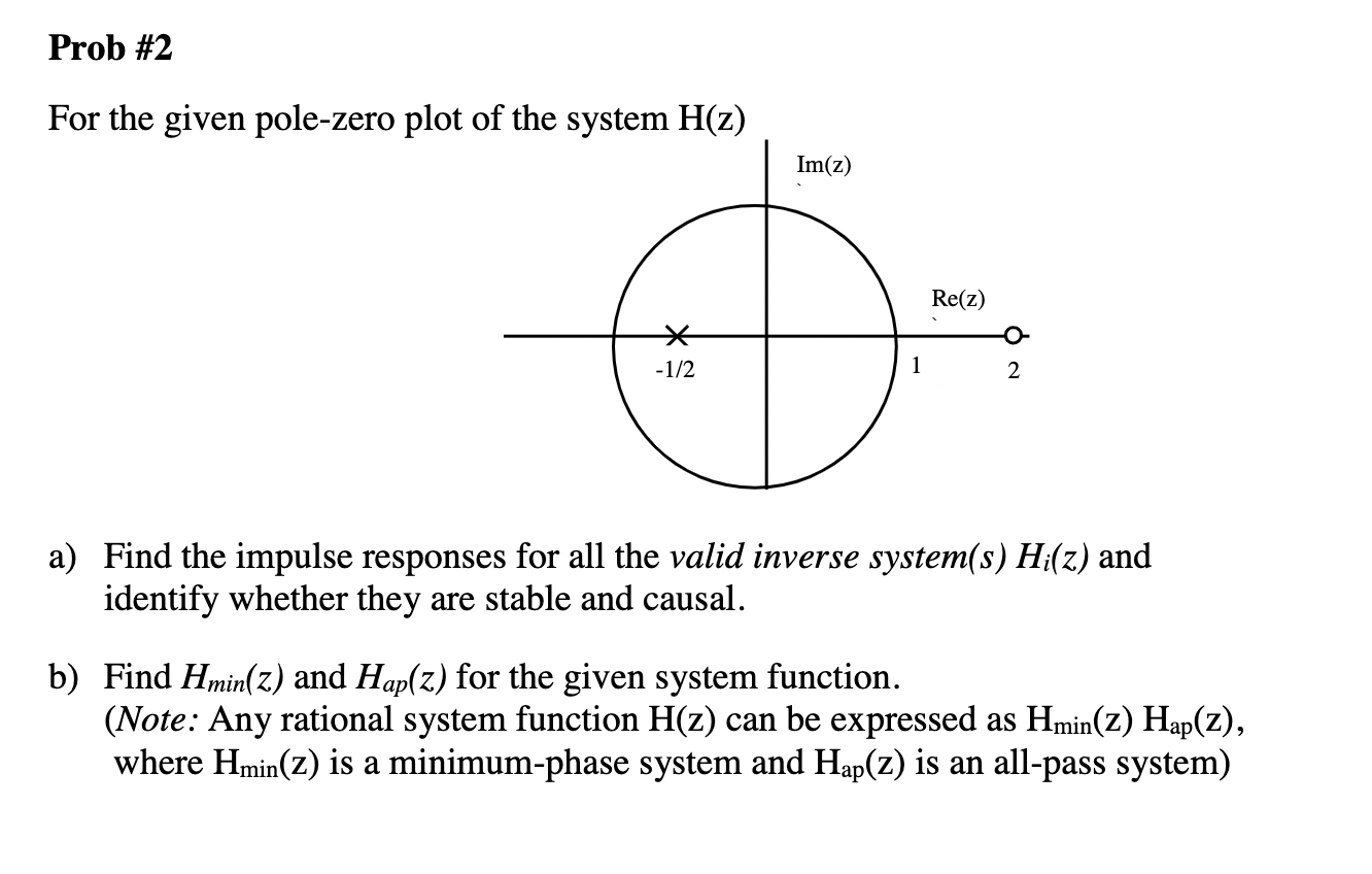 Solved For The Given Pole-zero Plot Of The System H(z) A) | Chegg.com