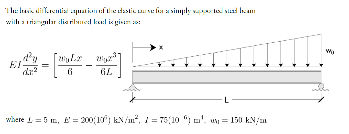 (a) Draw A Diagram Of The Beam Discretized Into 