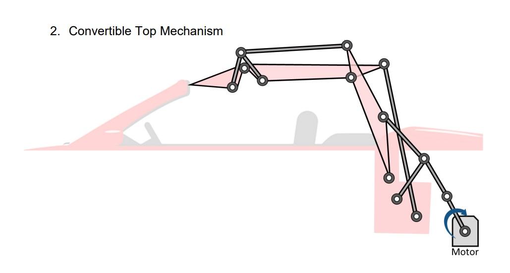 Solved 2. Convertible Top Mechanism Motor