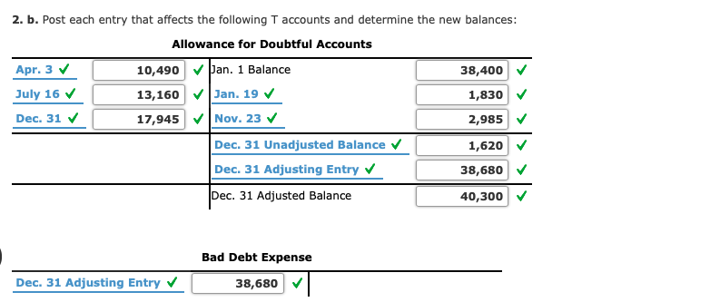 Solved Allowance method entries The following transactions | Chegg.com