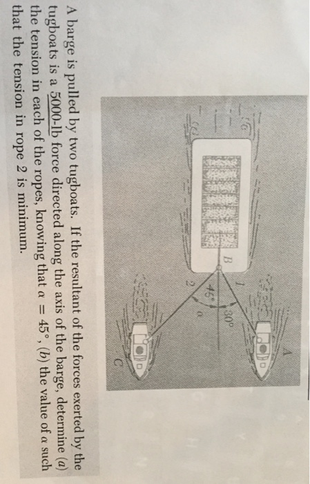 Solved A Barge Is Pulled By Two Tugboats. If The Resultant | Chegg.com