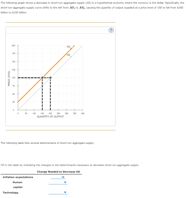 Solved The following graph shows a decrease in short-run | Chegg.com