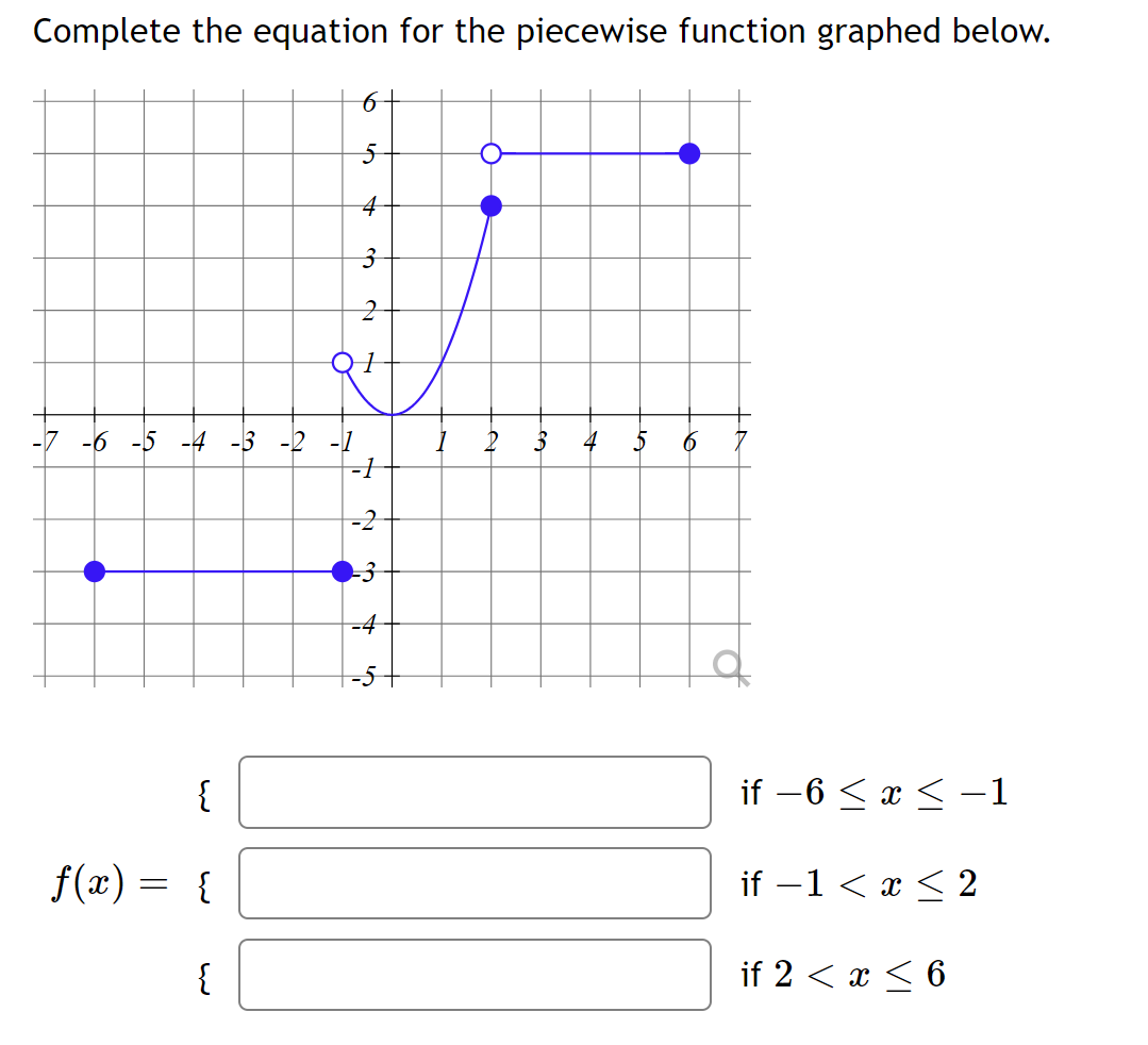 Solved Complete the equation for the piecewise function | Chegg.com