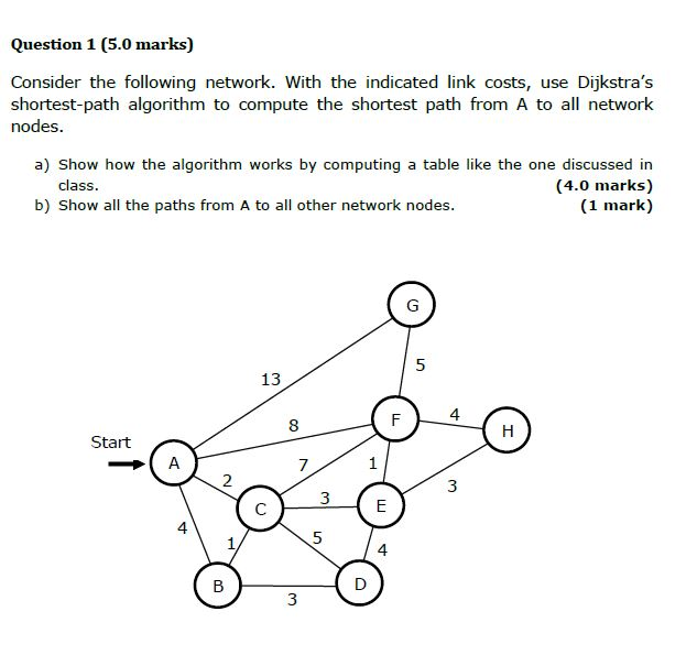 Solved Question 1 (5.0 marks) Consider the following | Chegg.com