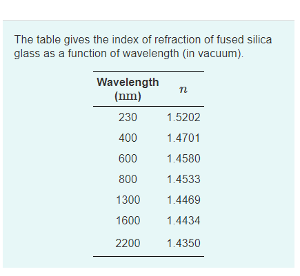 Solved The Table Gives The Index Of Refraction Of Fused | Chegg.com