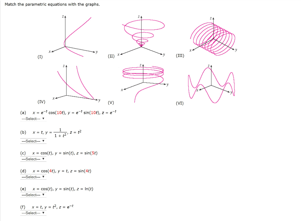 Solved Match The Parametric Equations With The Graphs Iii