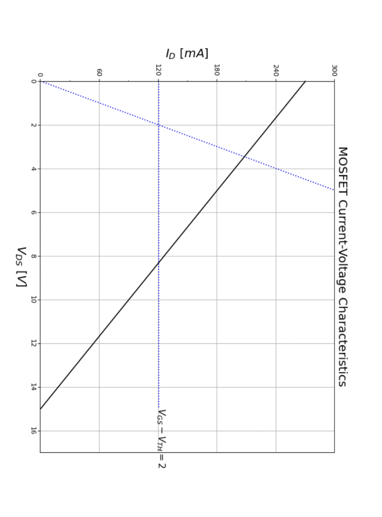 Solved The ID vs. VDS curve of a certain nMOS transistor | Chegg.com