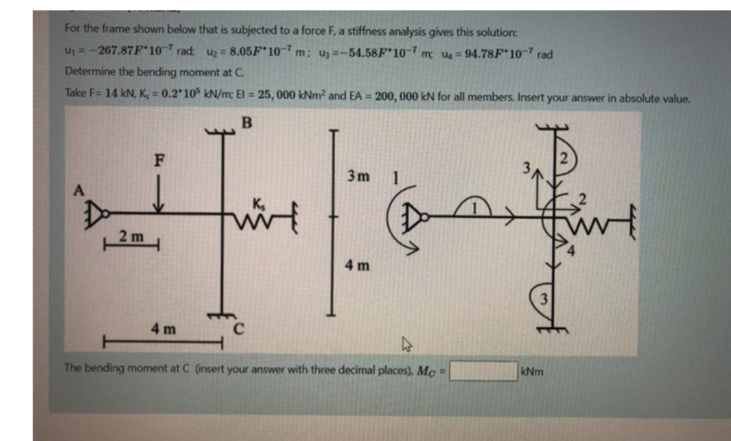 Solved For the frame shown below that is subjected to a | Chegg.com