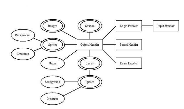 Suppose you are going to develop a game. Model of | Chegg.com