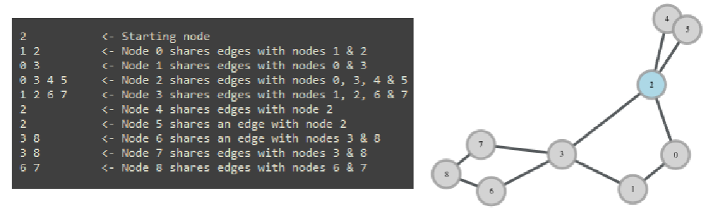 Solved algorithm and use a real-world dataset to find | Chegg.com