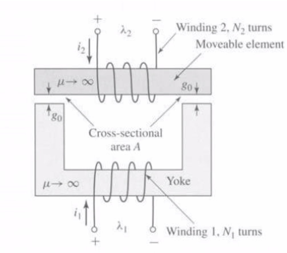 Solved The Two Winding Magnetic Circuit Of Figure 6 Has A 