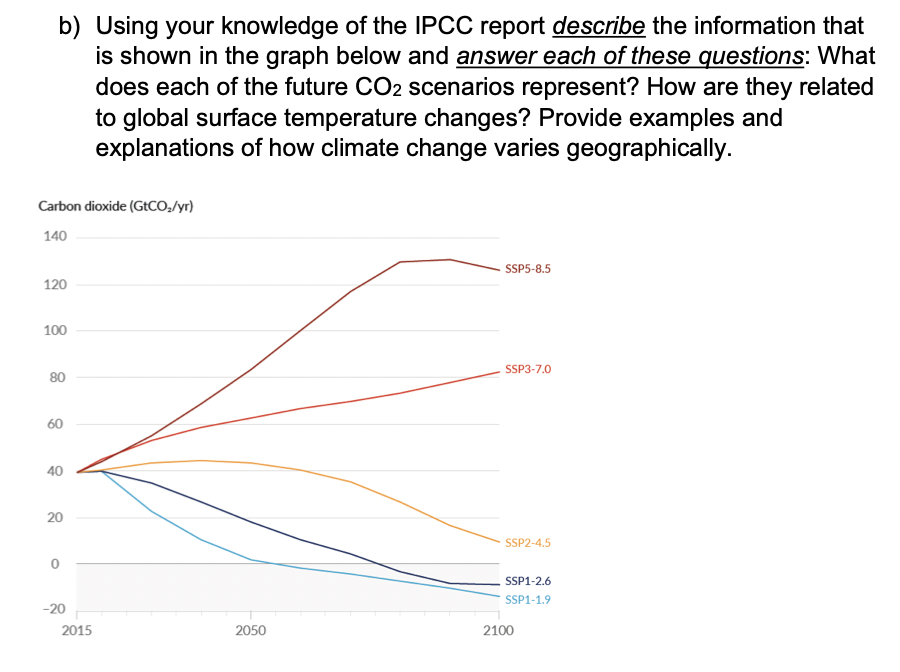 Solved b) Using your knowledge of the IPCC report describe | Chegg.com
