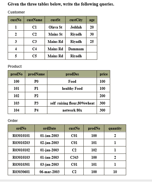 Solved Given the three tables below, write the following | Chegg.com