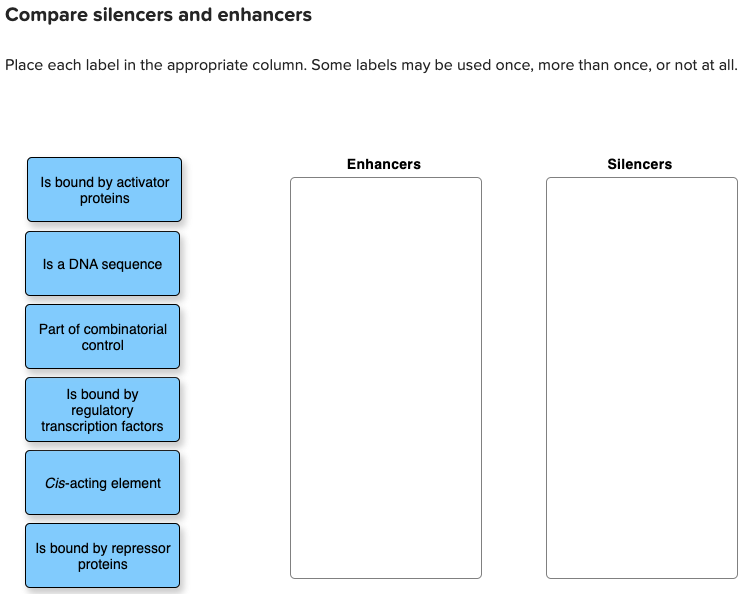 Solved Compare silencers and enhancers Place each label in