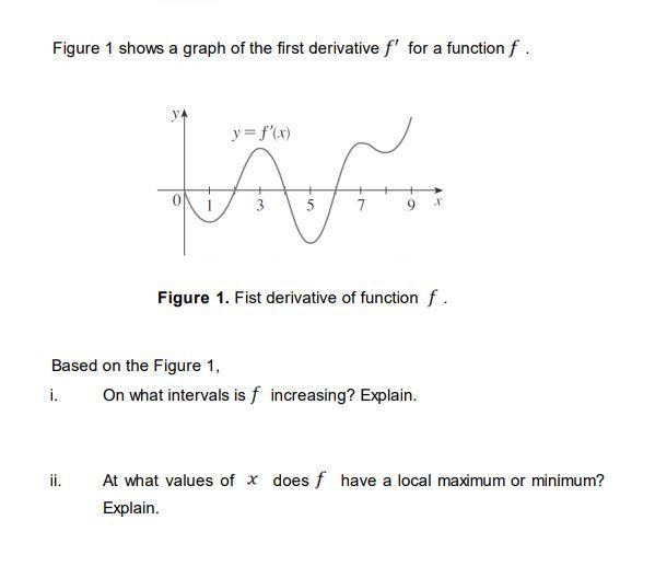 Solved Figure 1 shows a graph of the first derivative f' for | Chegg.com