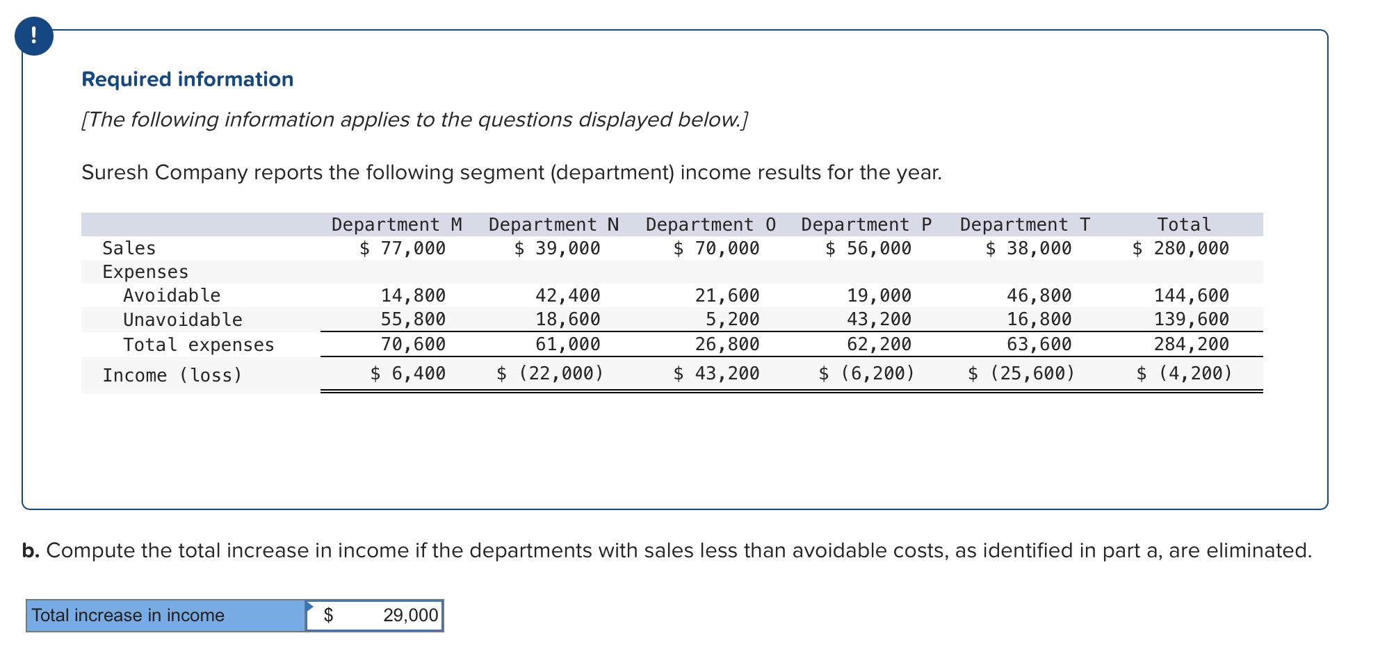 Solved Required information [The following information | Chegg.com
