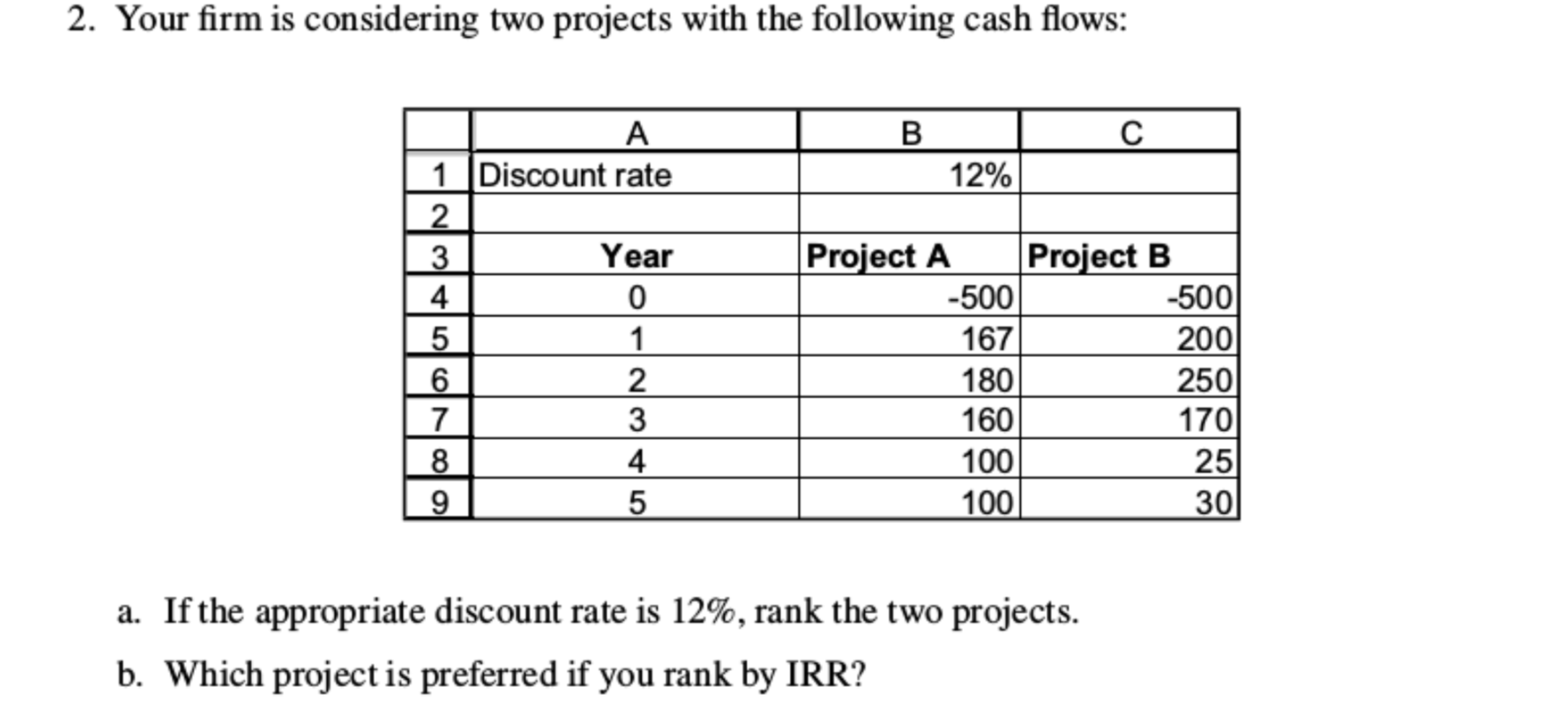 Solved 2. Your Firm Is Considering Two Projects With The | Chegg.com