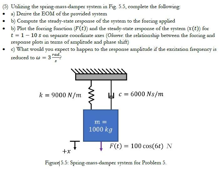 (5) Utilizing the spring-mass-damper system in Fig. 5.5, complete the following:
a) Derive the EOM of the provided system
- b