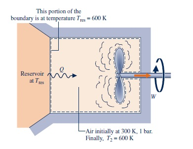 Solved A closed, rigid tank contains 5 kg of air initially | Chegg.com