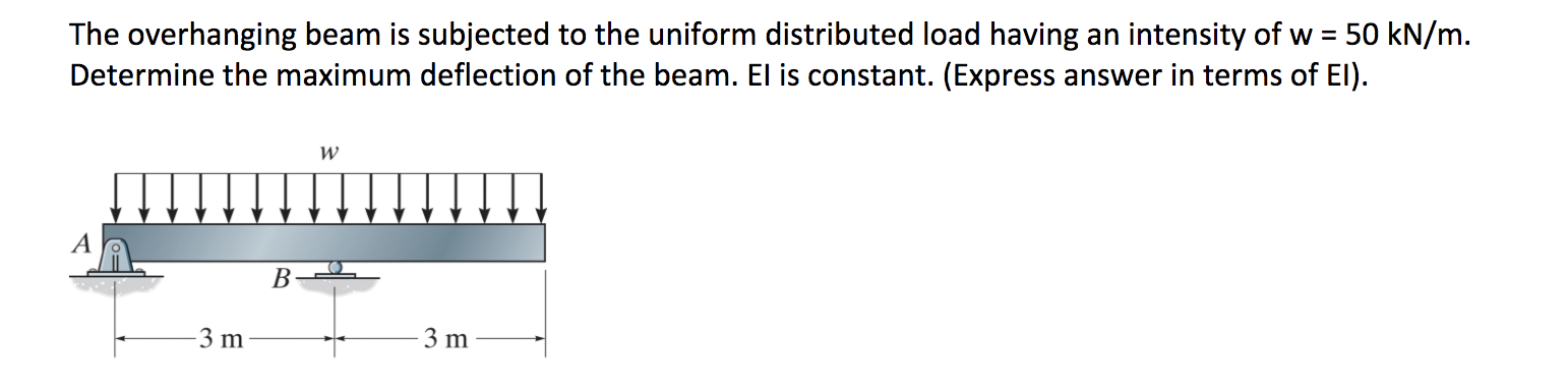 Solved The overhanging beam is subjected to the uniform | Chegg.com