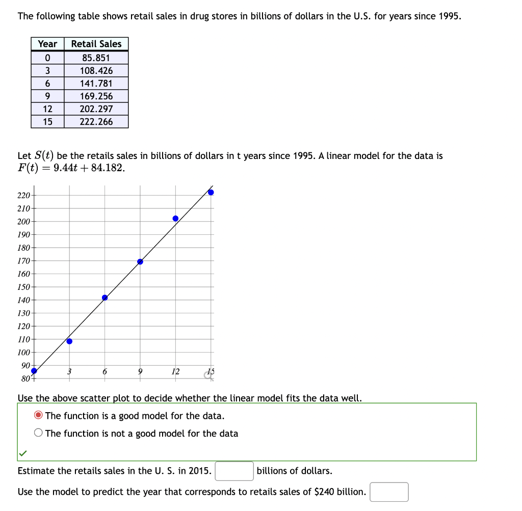 Solved The following table shows retail sales in drug stores | Chegg.com