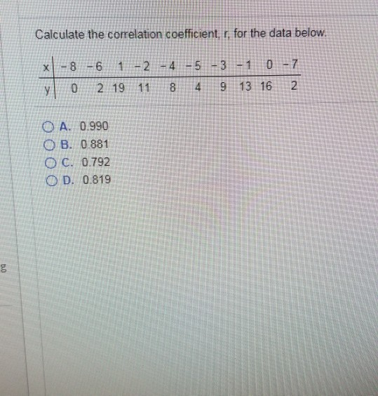 Solved Calculate the correlation coefficient, r, for the | Chegg.com