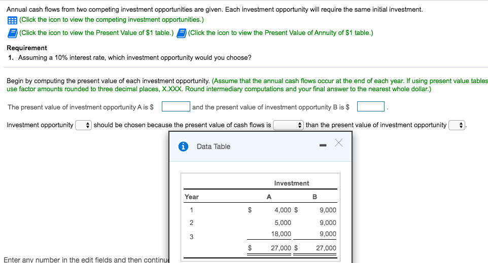 Solved Annual cash flows from two competing investment | Chegg.com