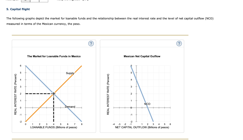 Solved 5. Capital flight The following graphs depict the | Chegg.com