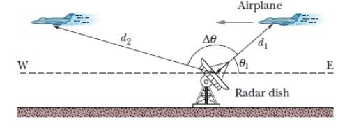 Solved In The Figure Below, A Radar Station Detects An | Chegg.com