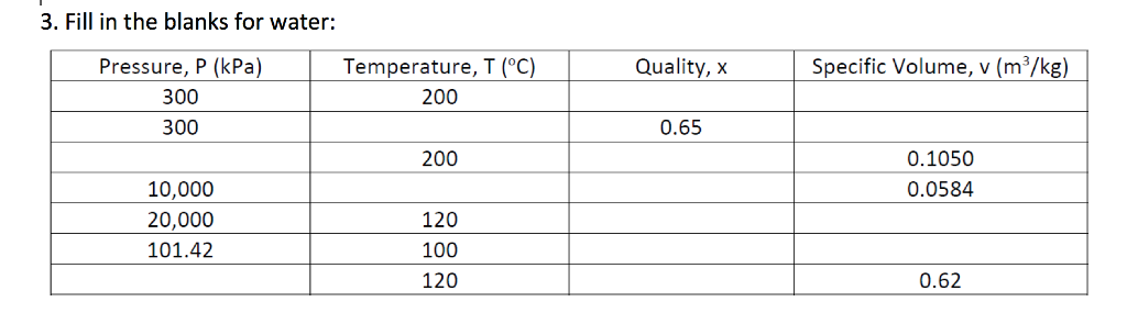 Solved 3. Fill in the blanks for water: Pressure, P (kPa) | Chegg.com