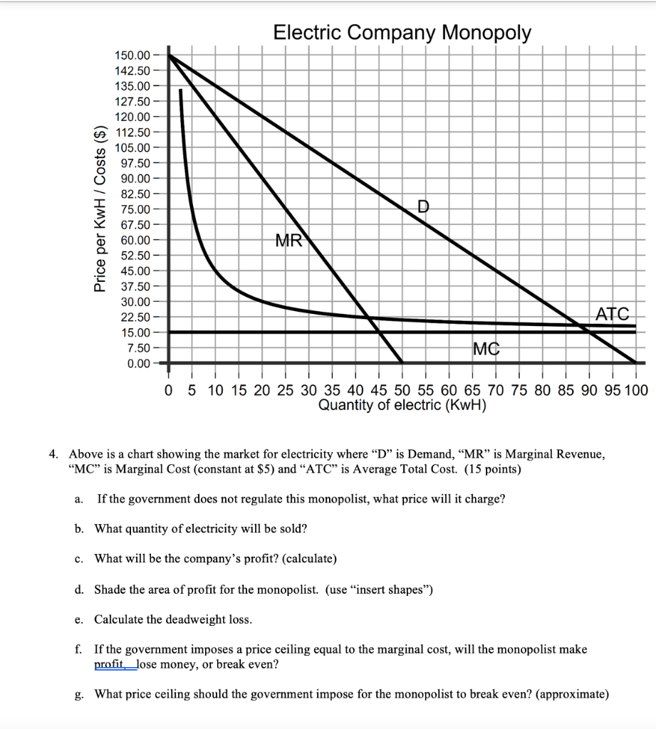 Solved Electric Company Monopoly Price per KWH / Costs ()
