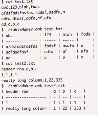 Solved Using Linux and awk match the same as the output | Chegg.com