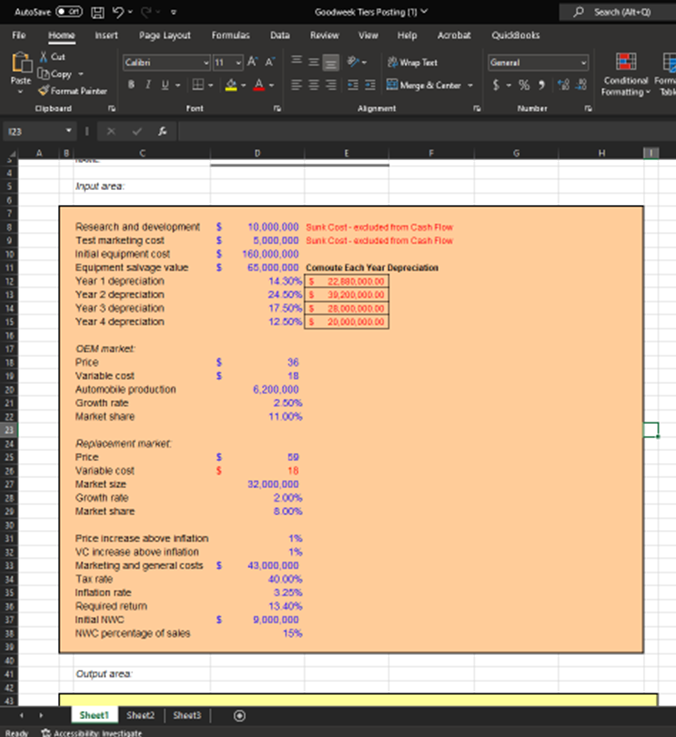 Solved GOODWEEK TIRES, INC. After extensive research and