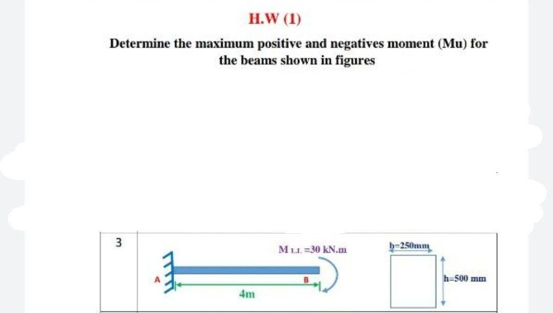 Solved H.W (1) Determine the maximum positive and negatives | Chegg.com
