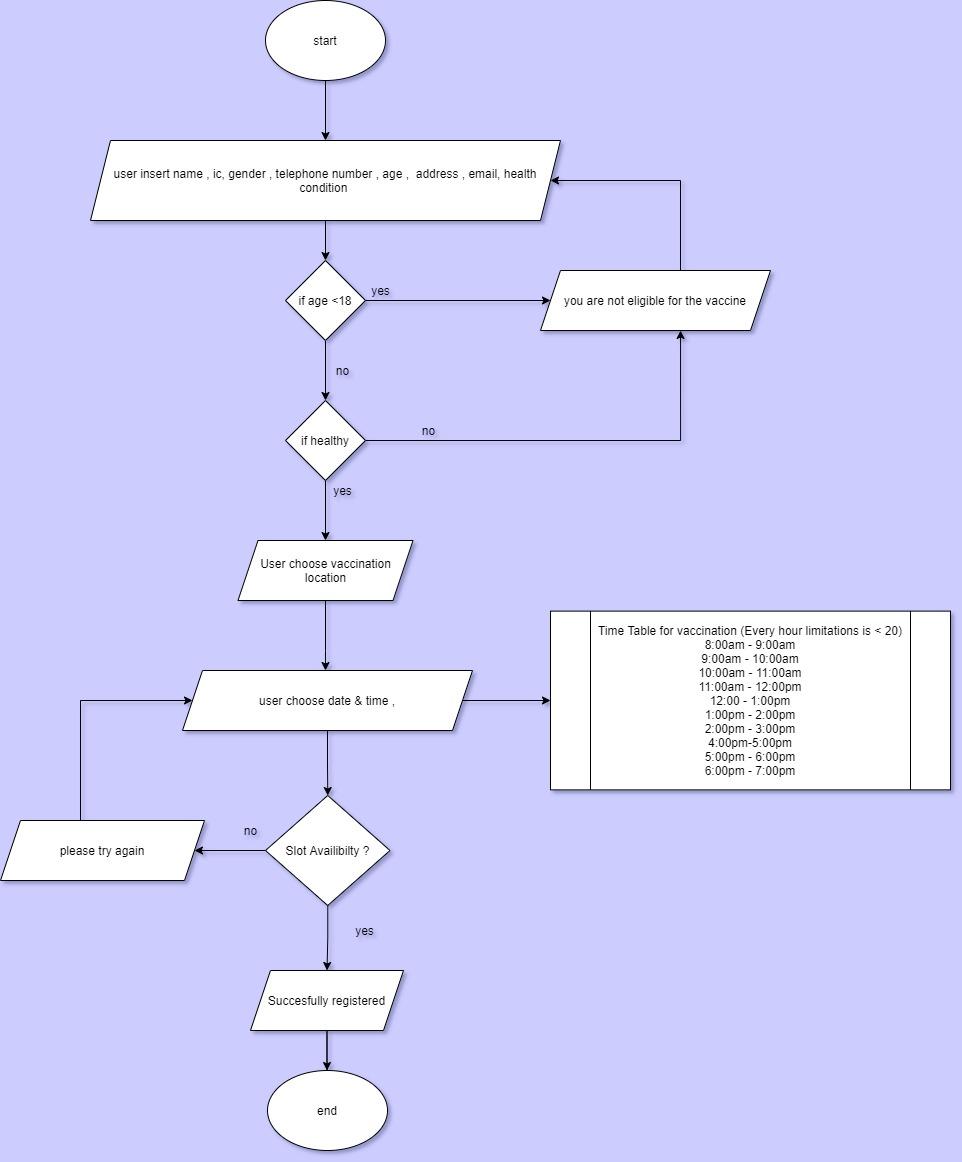 Solved Based on the flowchart, create a full c++ | Chegg.com