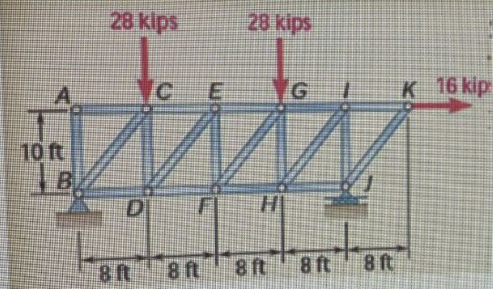 Solved Determine El Punto B De La Estructura Por El Método | Chegg.com