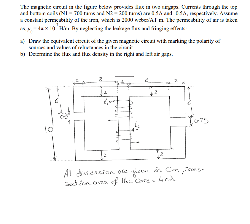 Solved The Magnetic Circuit In The Figure Below Provides | Chegg.com