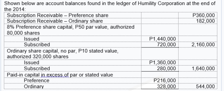 Solved 1. Number of preference shares issued for | Chegg.com