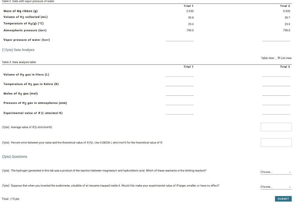 Solved Table 2. Data with vapor pressure of water Trial 1 | Chegg.com