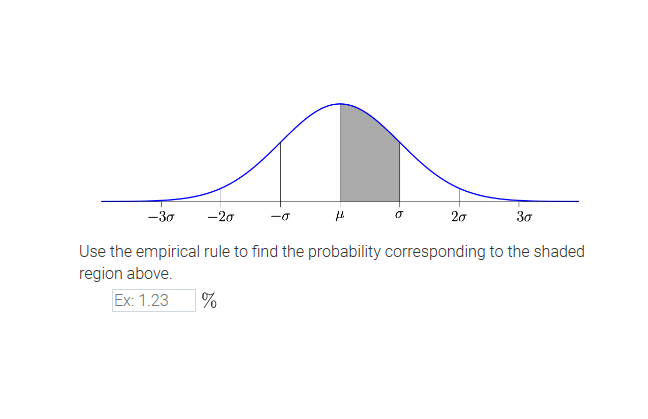 Solved Use the empirical rule to find the probability | Chegg.com