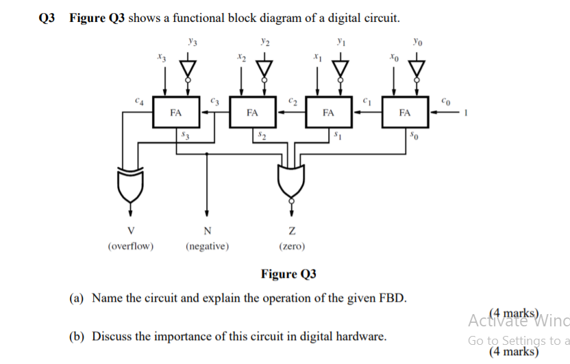 Solved Q3 Figure Q3 shows a functional block diagram of a | Chegg.com