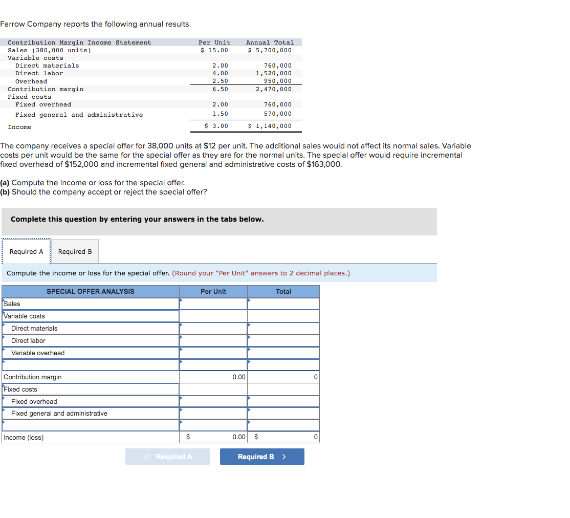 Solved Farrow Company reports the following annual results. | Chegg.com