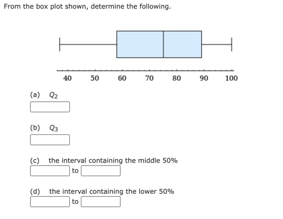 Solved From The Box Plot Shown, Determine The | Chegg.com