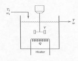 Solved Consider the stirred tank heating process shown in | Chegg.com