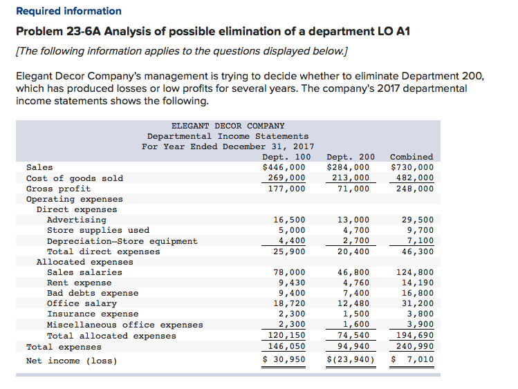 Solved Elegant Decor Company’s management is trying to